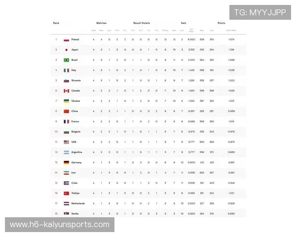 三队联赛积分榜竞争激烈,三队联赛积分榜竞争激烈怎么办 三队联赛积分榜竞争激烈,三队联赛积分榜竞争激烈怎么办